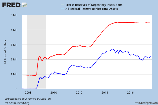 Hourly Wage Growth