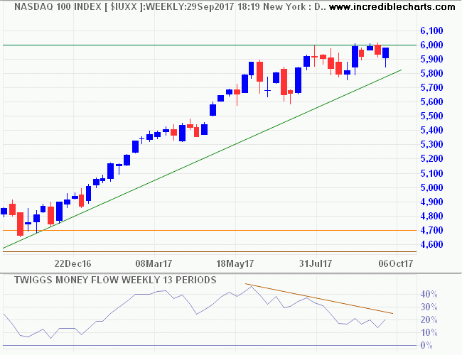 Nasdaq 100