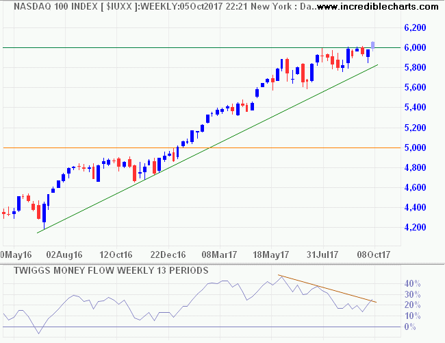 Nasdaq 100