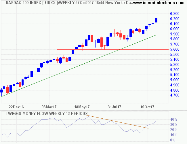 Nasdaq 100