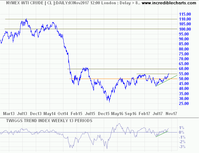 Nymex Light Crude