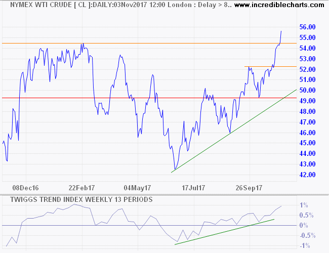 Nymex Light Crude