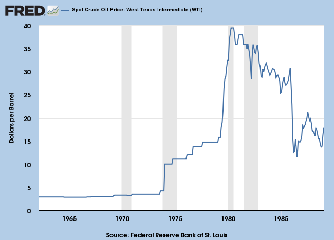 1960 to 1985: West Texas Intermediate Crude prices