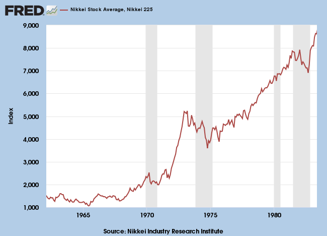 1960 to 1985: Nikkei 225 Index