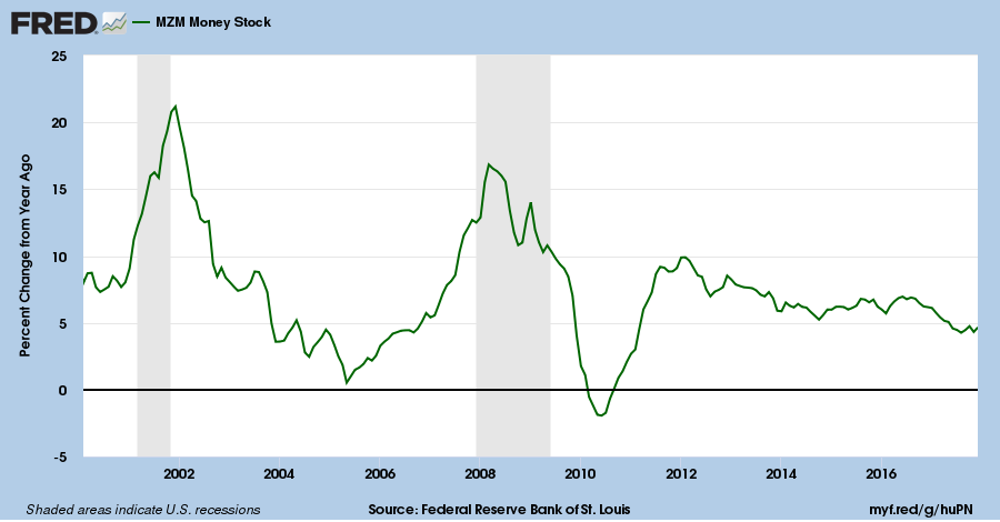 Zero-Maturity Money