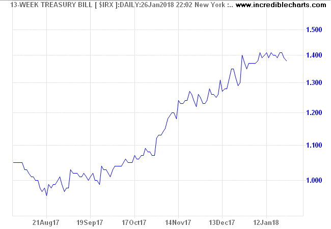 13-week T-Bill rates