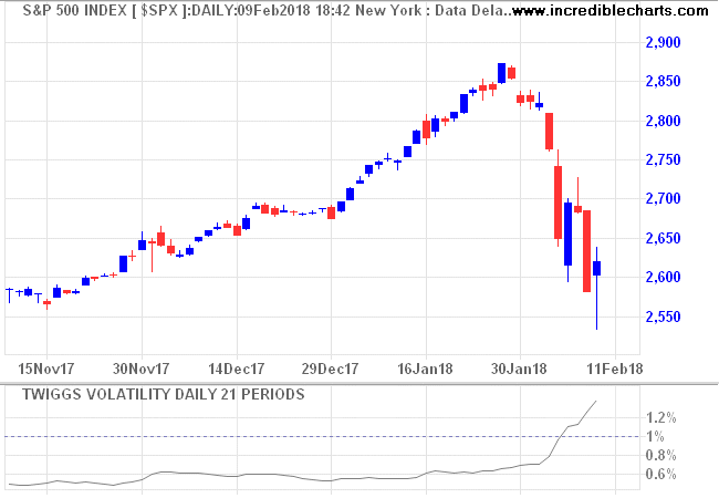 S&P 500