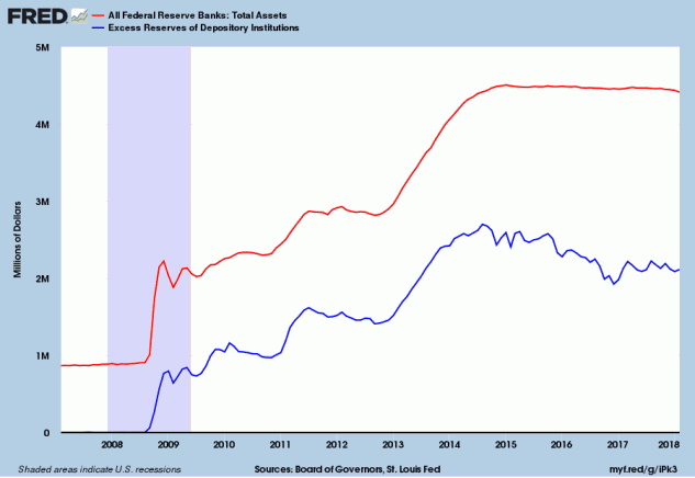 Fed Excess Reserves