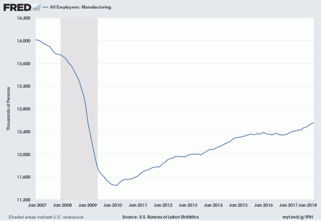 US Manufacturing Jobs