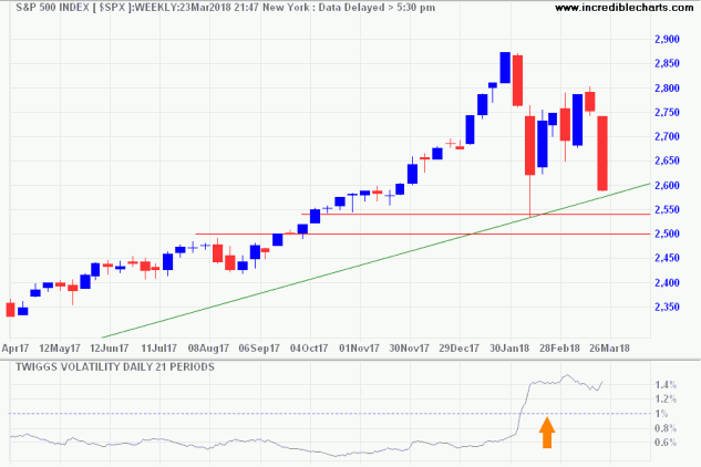 S&P 500