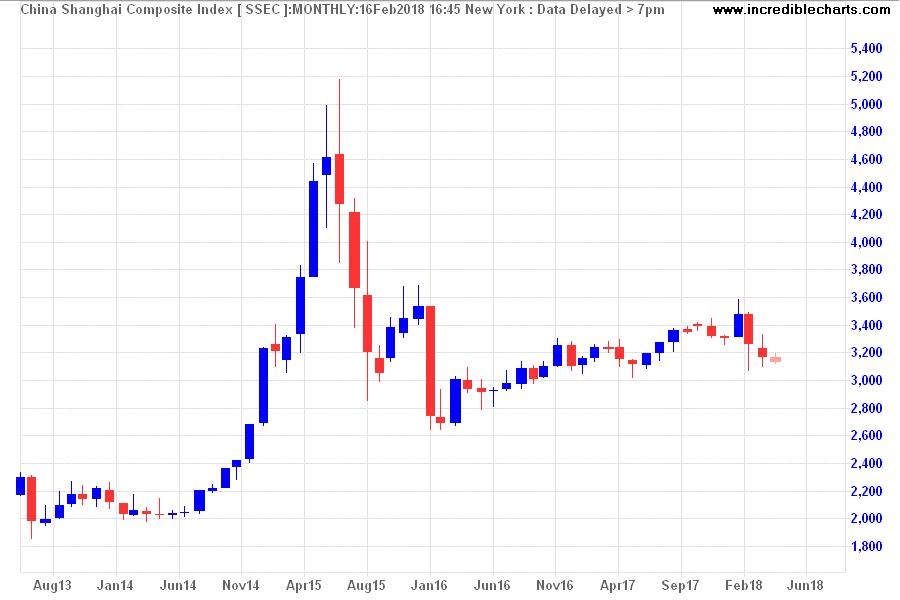 Shanghai Composite Index