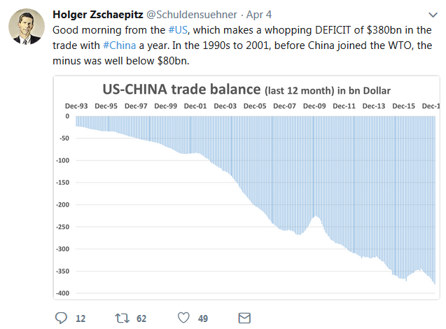 Twitter: US-China trade deficit
