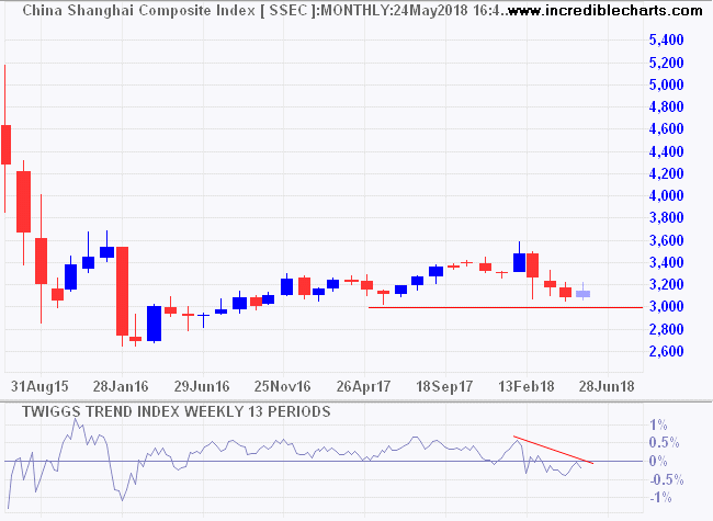 Shanghai Composite Index