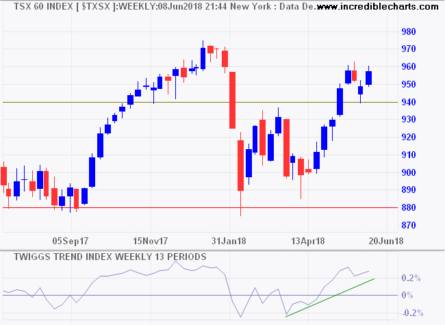 TSX 60 Index