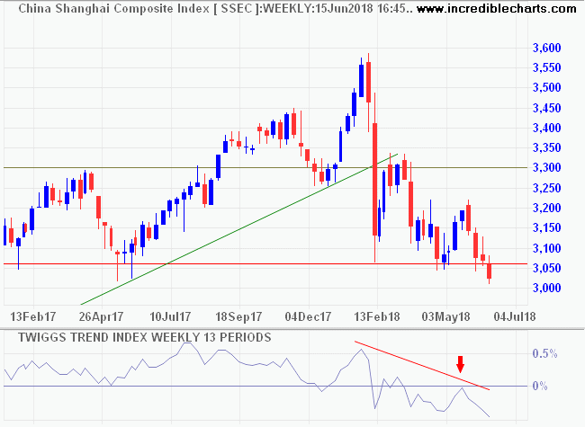 Shanghai Composite Index