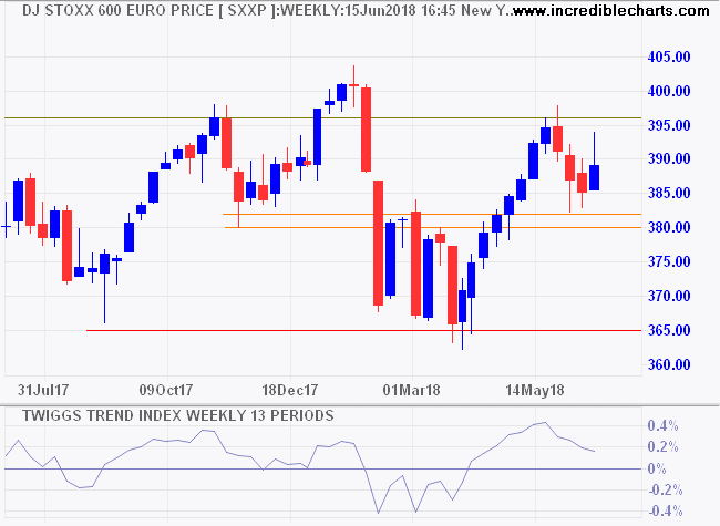 DJ Euro Stoxx 600 Index