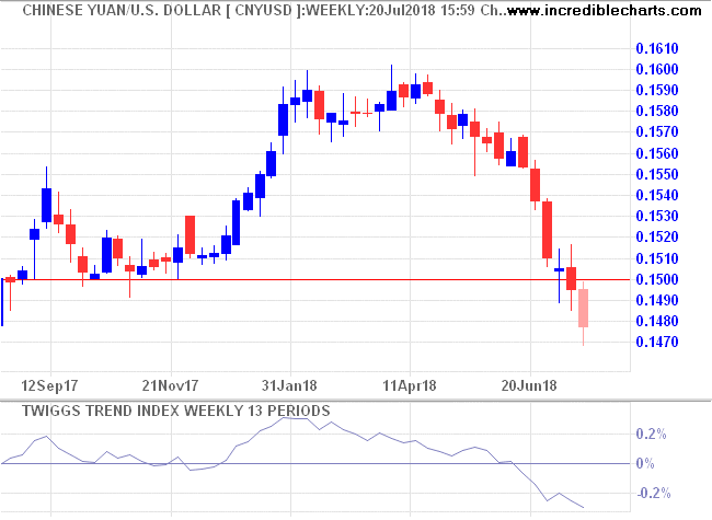 CNY/USD