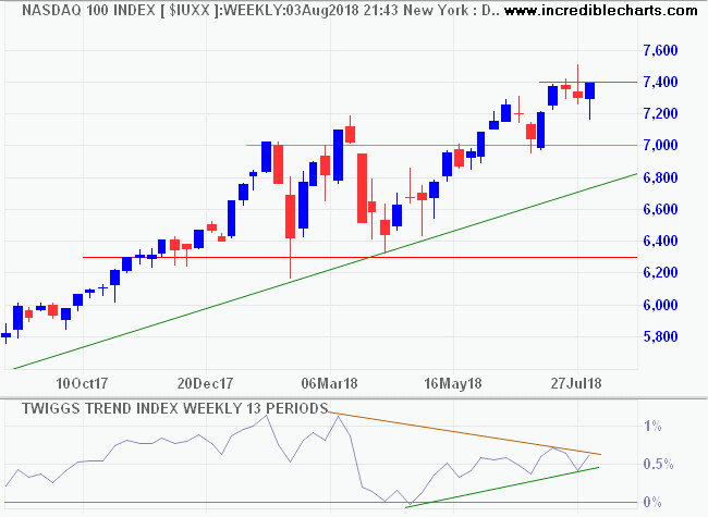 Nasdaq 100