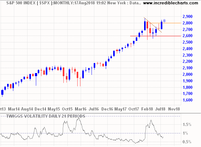 S&P 500