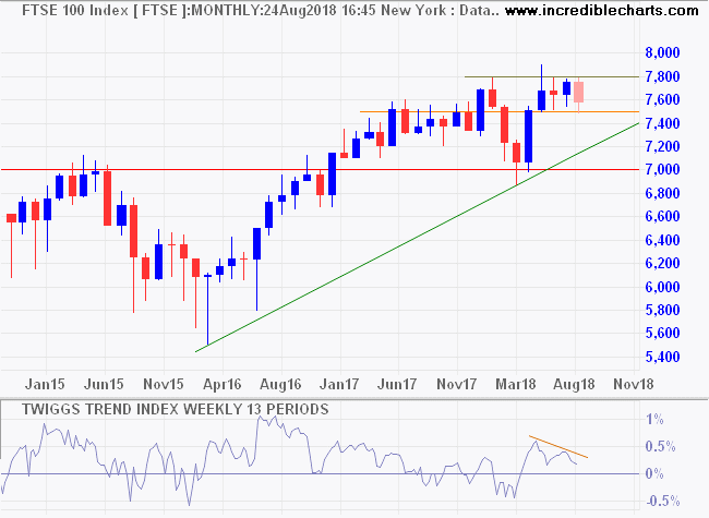 FTSE 100