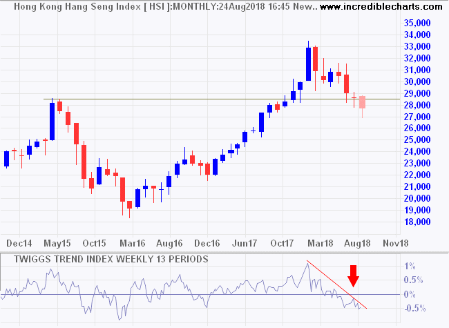 Hang Seng Index