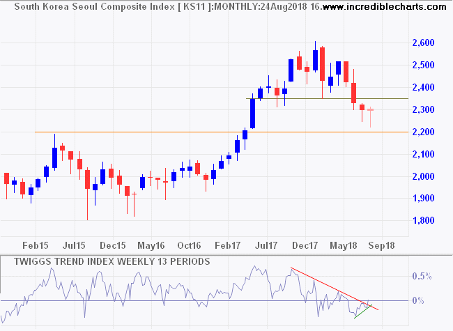 Seoul Composite Index