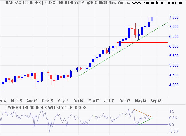 Nasdaq 100