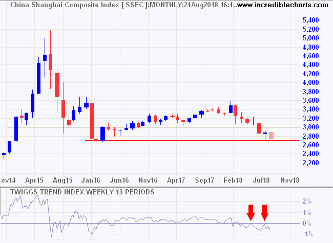 Shanghai Composite Index