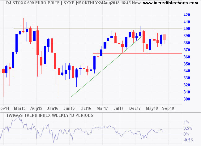 Dow Jones Euro Stoxx 600