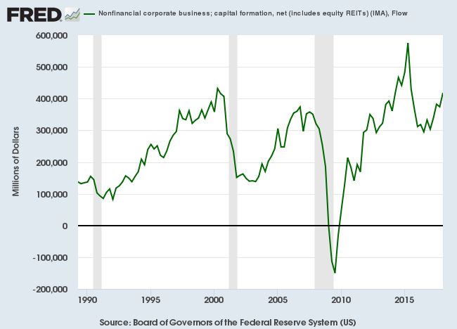 New Capital Formation