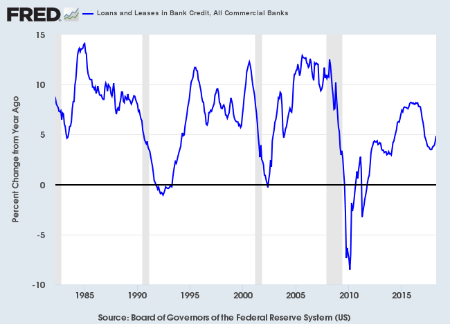 Bank Net Interest Margins