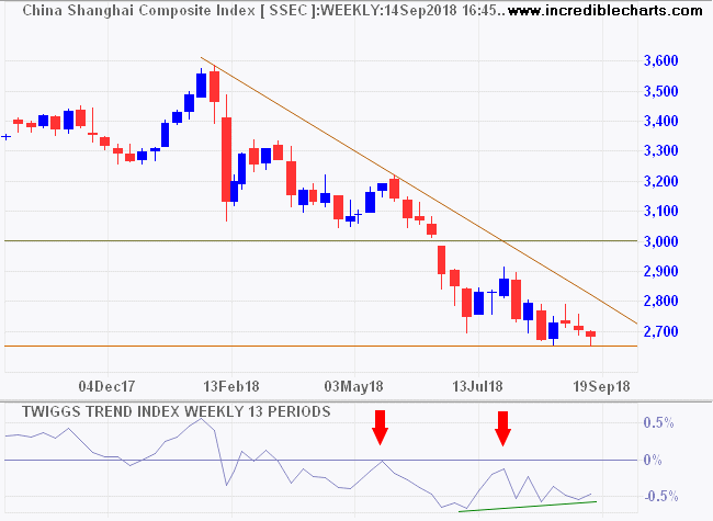 Shanghai Composite Index