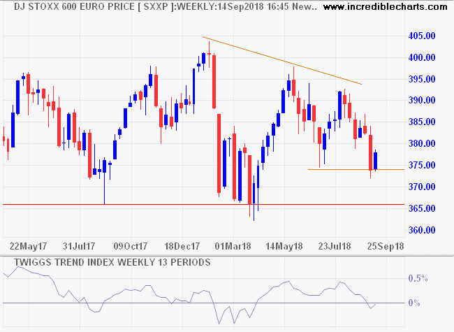 DJ Euro Stoxx 600 Index