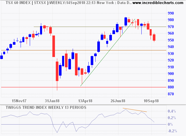 TSX 60 Index