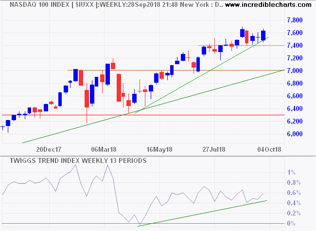 Nasdaq 100