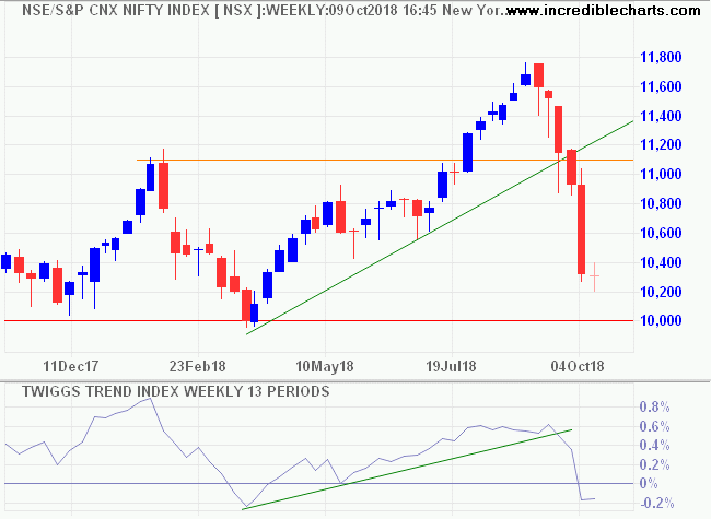 Nifty Index