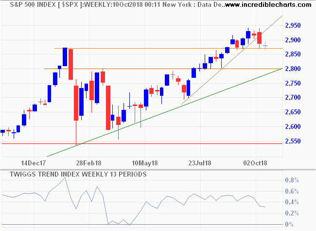 S&P 500