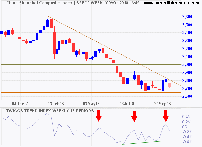 Shanghai Composite Index