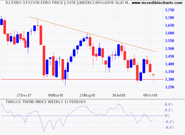 DJ Euro Stoxx 600 Index