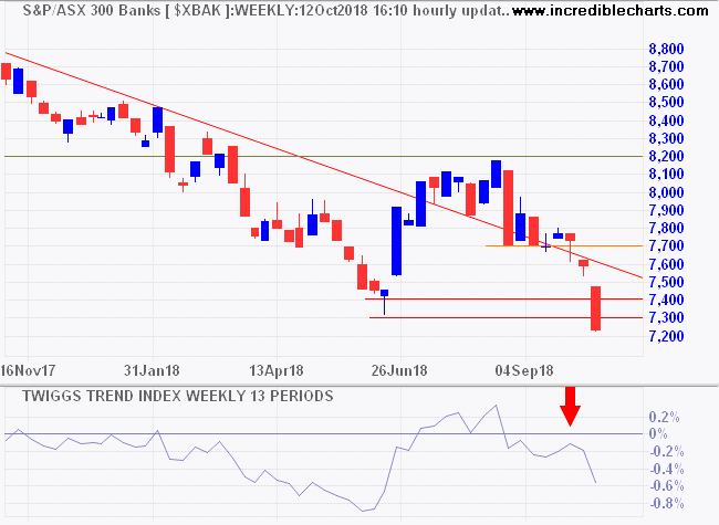 ASX 300 Banks