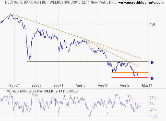 Deutsche Bank (DB.NYSE)