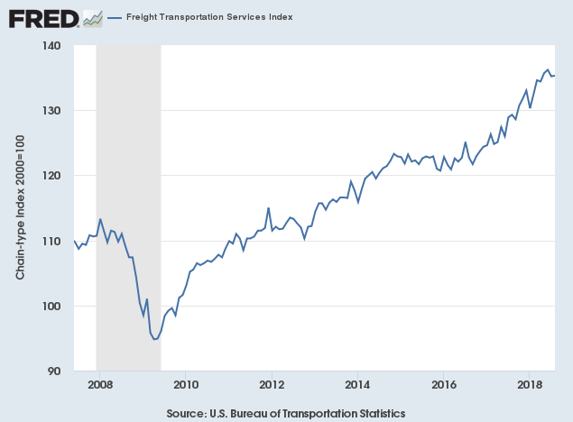 Freight Index