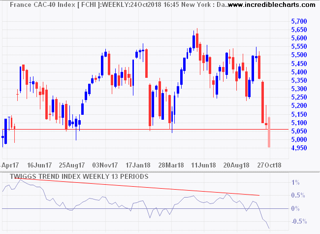 CAC-40