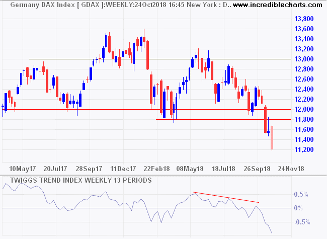 DAX