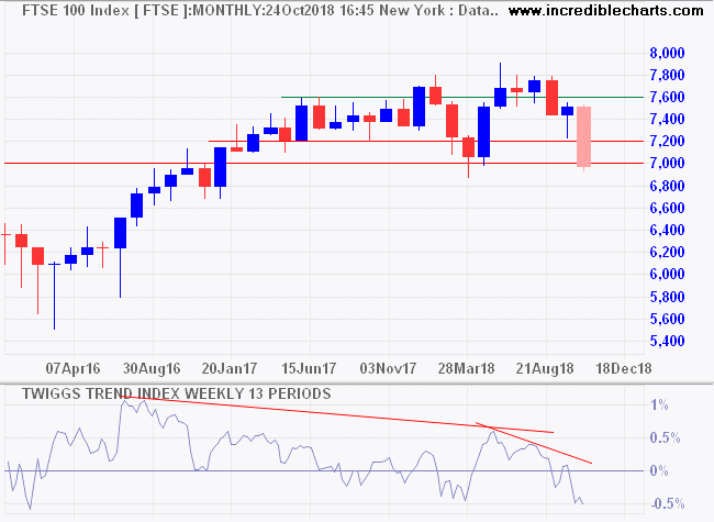 FTSE 100