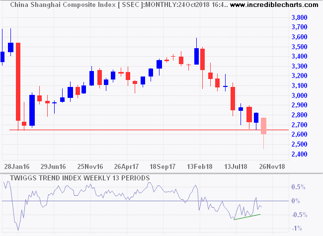 Shanghai Composite Index