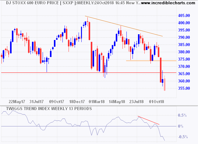 DJ Euro Stoxx 600