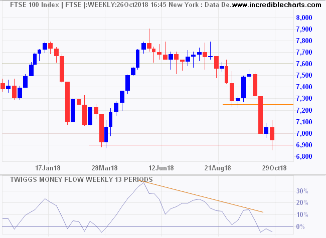 FTSE 100