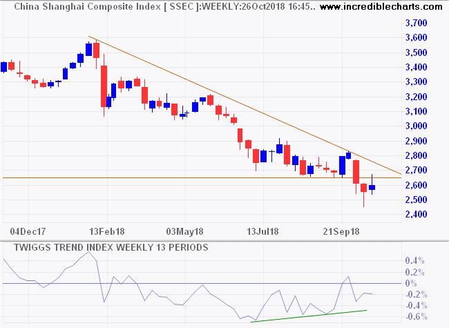 Shanghai Composite Index