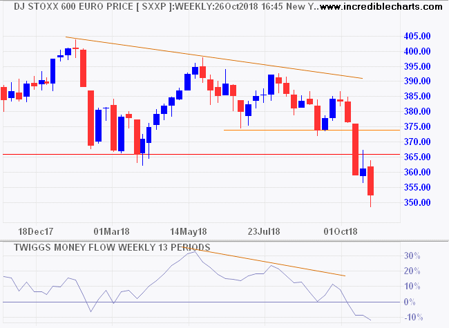 DJ Euro Stoxx 600